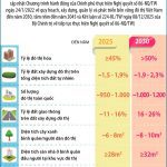 Nâng tỷ lệ đô thị hóa toàn quốc đạt trên 50% vào năm 2030