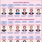 Thành viên Chính phủ nhiệm kỳ 2026-2031